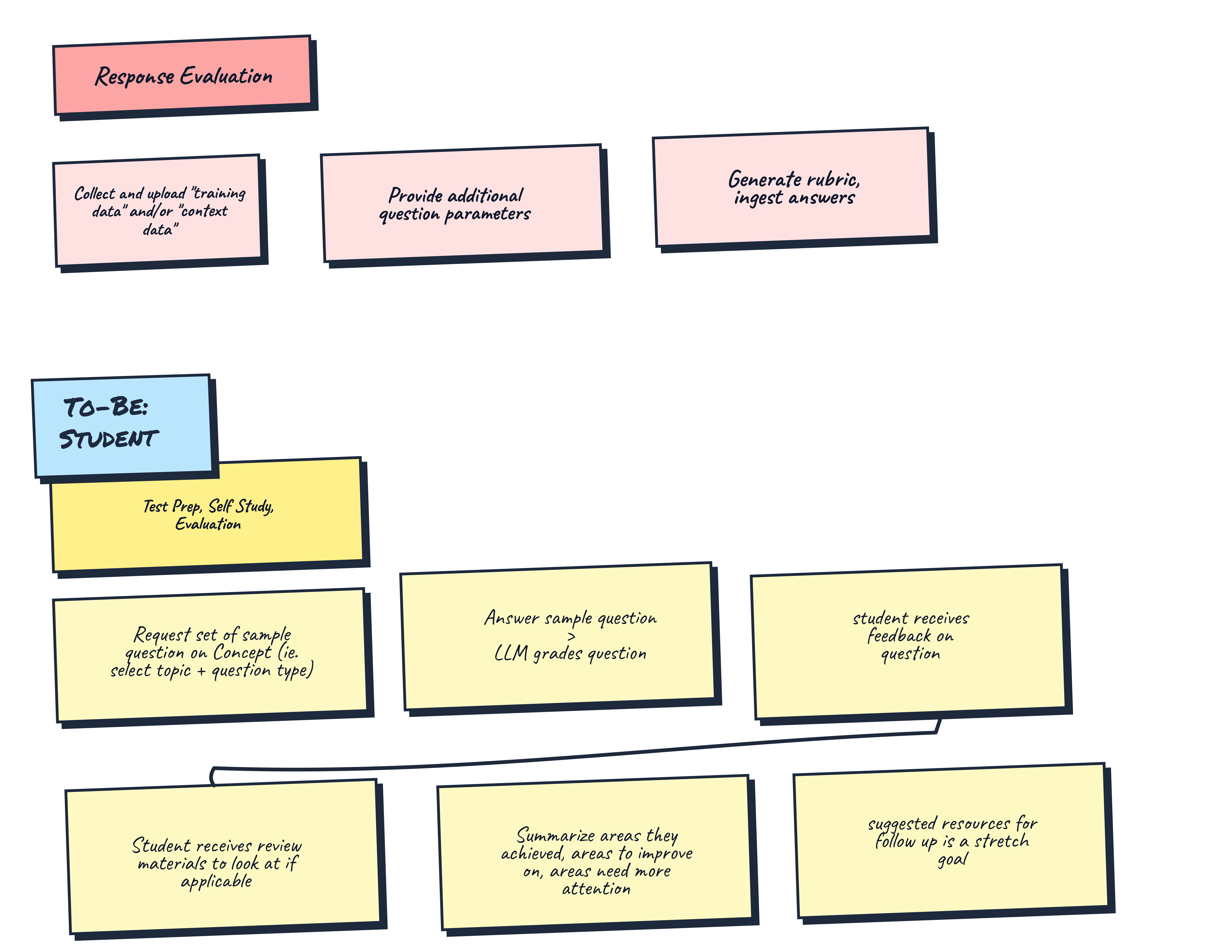 Workshop Facilitations