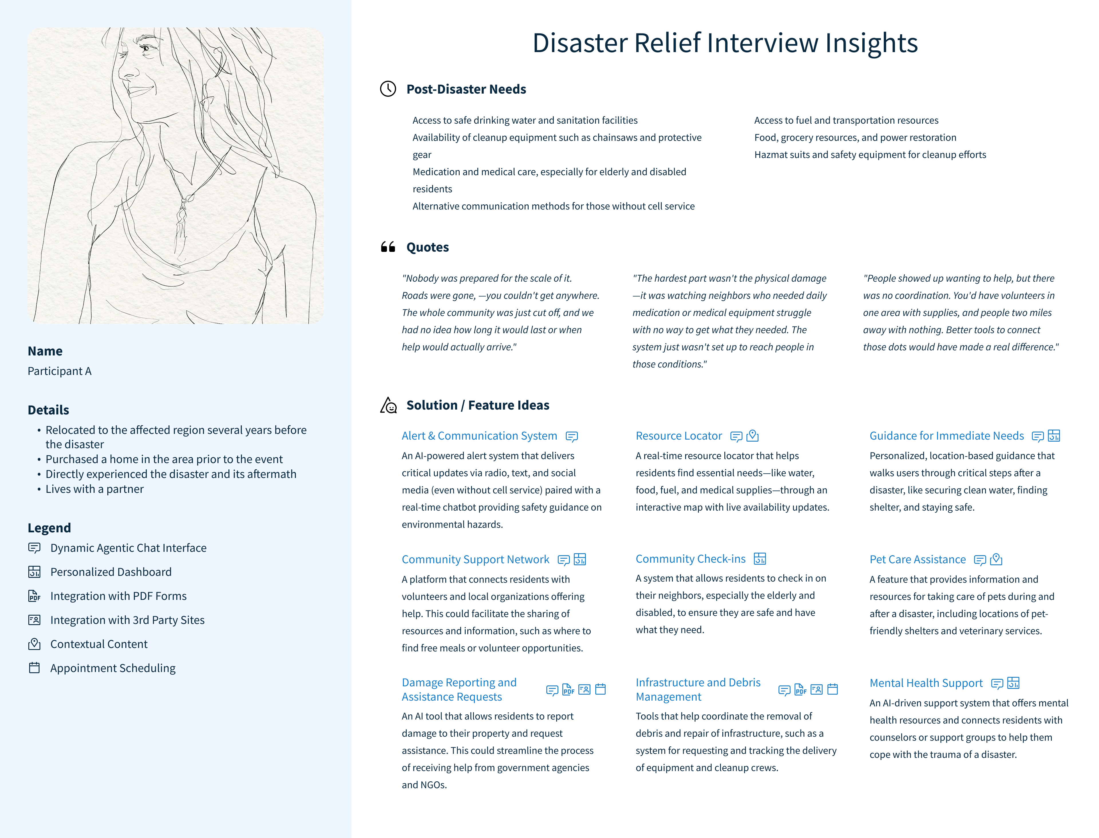 User Research & Ideation